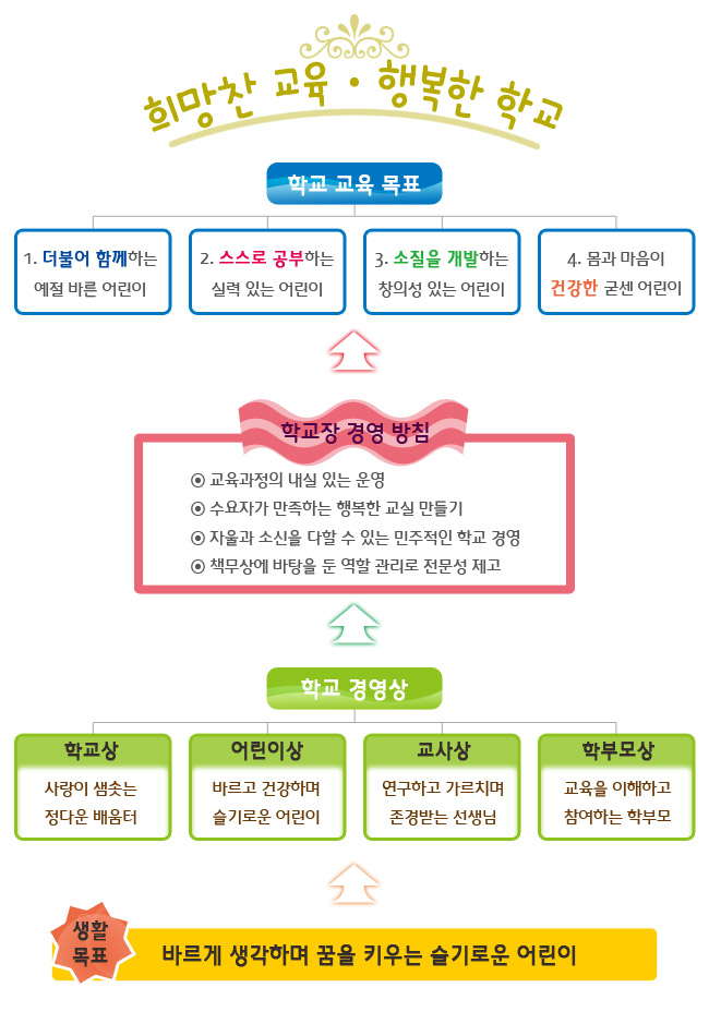 교육목표 설명 이미지